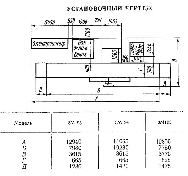 Настановне креслення для верстатів 3М194